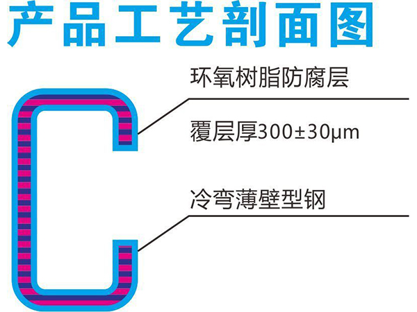 防腐檁條
